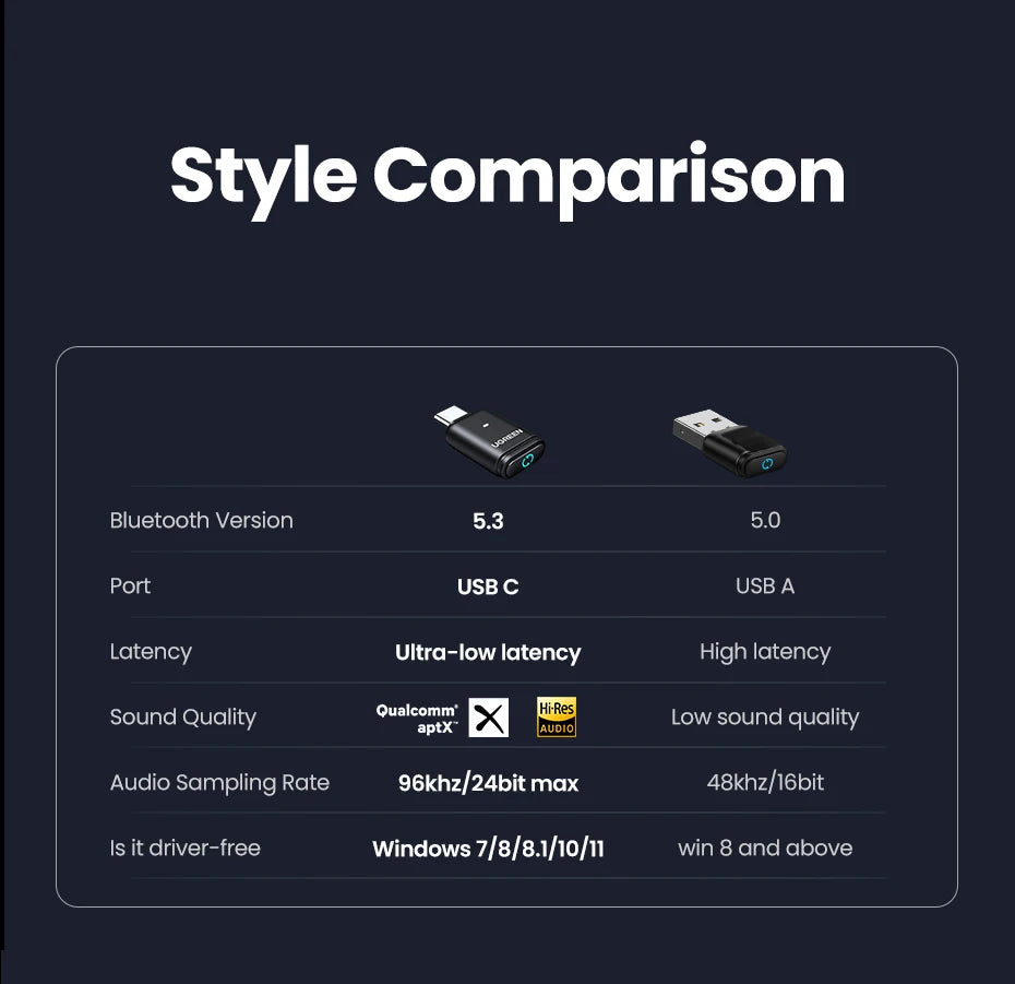 USB-C Bluetooth 5.3 Audio Transmitter for PC and Gaming Consoles
