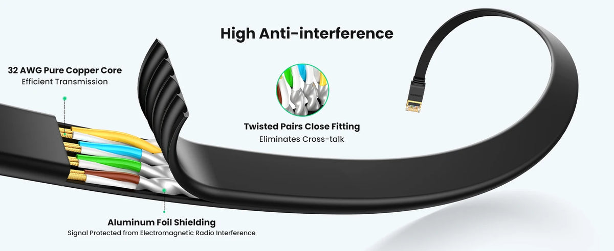 Cat 7 Flat High-Speed 10Gbps Ethernet LAN Cable for Gaming and Routers