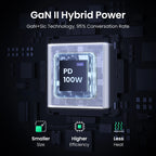 100W GaN 6-in-1 Fast Desktop Charging Station and Power Strip