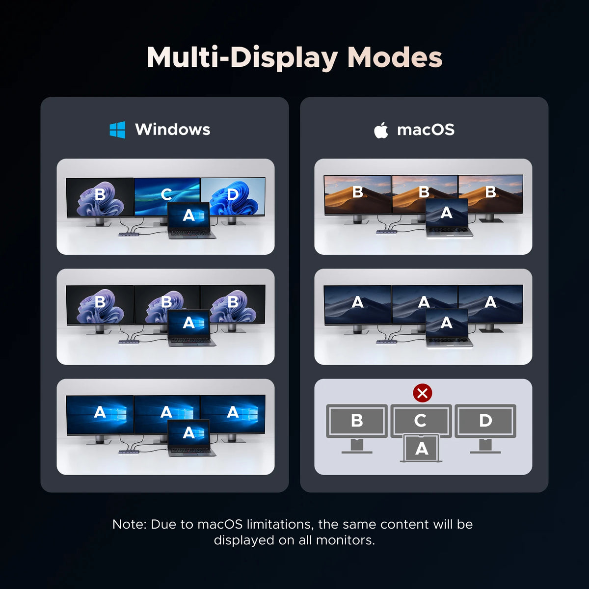 12-in-1 USB-C Triple Display Docking Station for Laptops