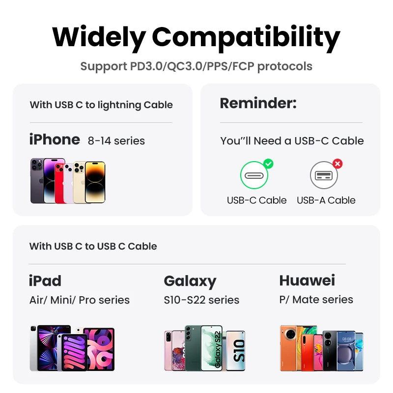 20W GaN USB-C Fast Wall Charger for Smartphones