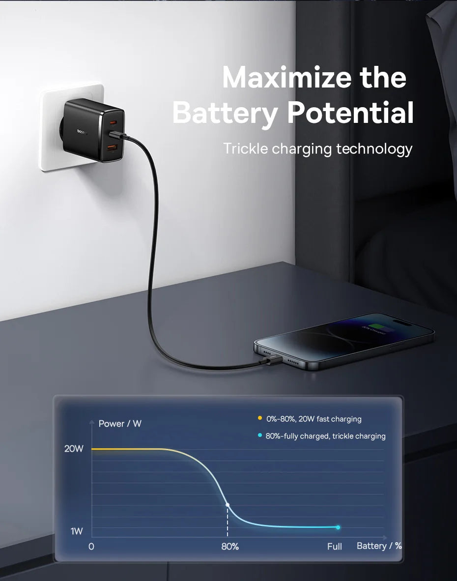 65W GaN Fast Wall Charger for Laptops and Smartphones