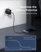 65W GaN Fast Wall Charger for Laptops and Smartphones