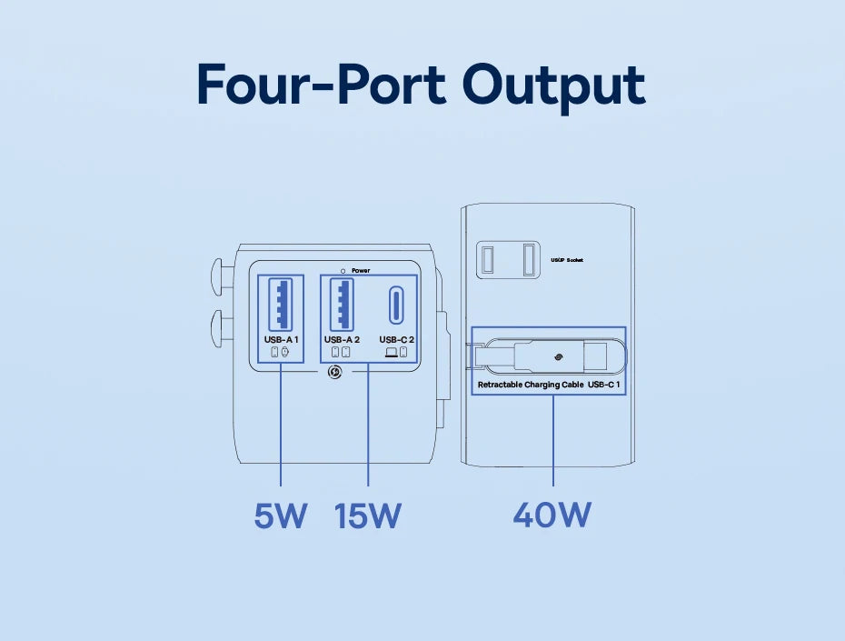 70W GaN Universal Travel Power Adapter with Retractable Cable