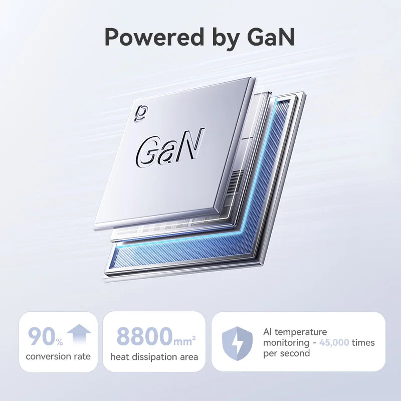 120W GaN Desktop Fast Charger for Laptops and Smartphones - 4