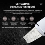 Ultrasonic Facial Skin Scrubber and Pore Cleaner