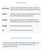 100W USB-C to USB-C Fast Charging and Data Sync Cable