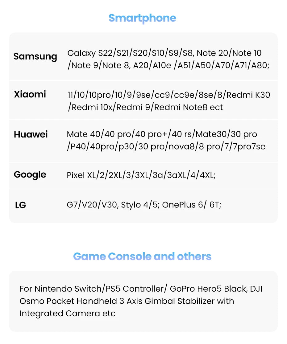 100W USB-C to USB-C Fast Charging and Data Sync Cable