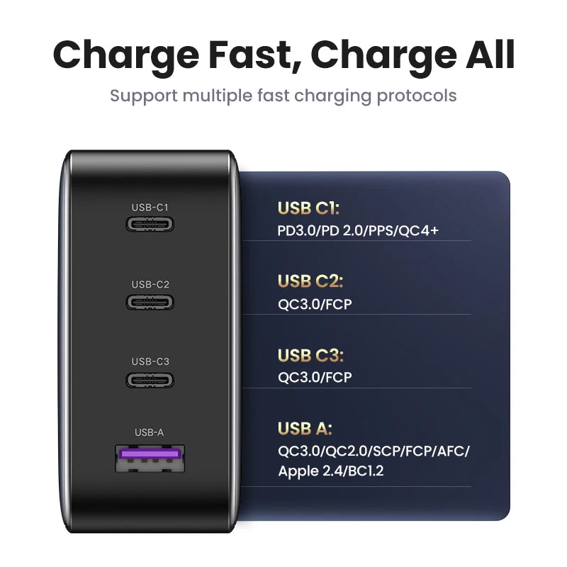 100W GaN USB-C Fast Wall Charger for Laptops and Smartphones