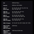 200W 25000mAh Fast Charging Power Bank with Retractable Cables