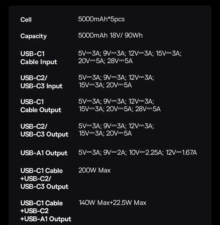 200W 25000mAh Fast Charging Power Bank with Retractable Cables