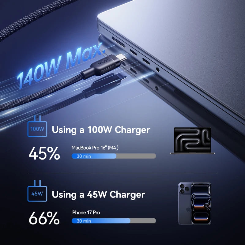 140W 2-in-1 USB-C Fast Charging Data Cable for Laptops and Tablets