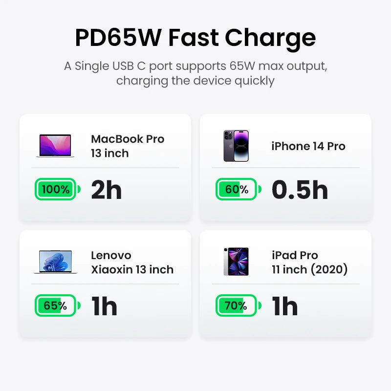 65W GaN Desktop Charging Station and Power Strip