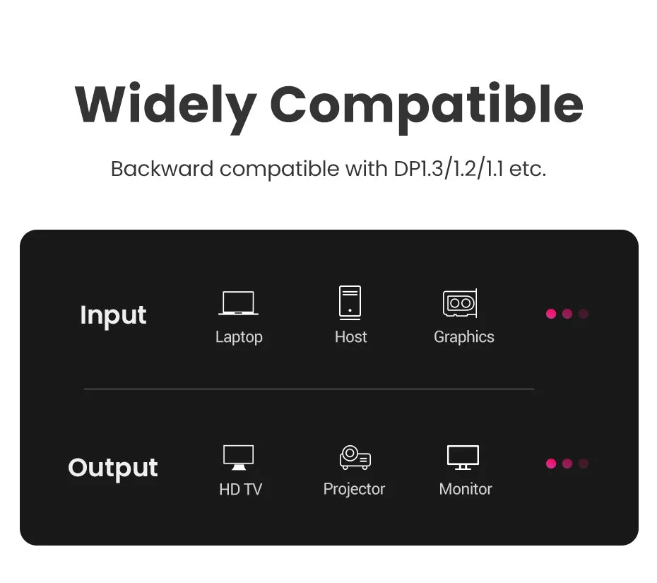 8K DisplayPort 1.4 Cable 32.4Gbps for Gaming Monitors and PCs