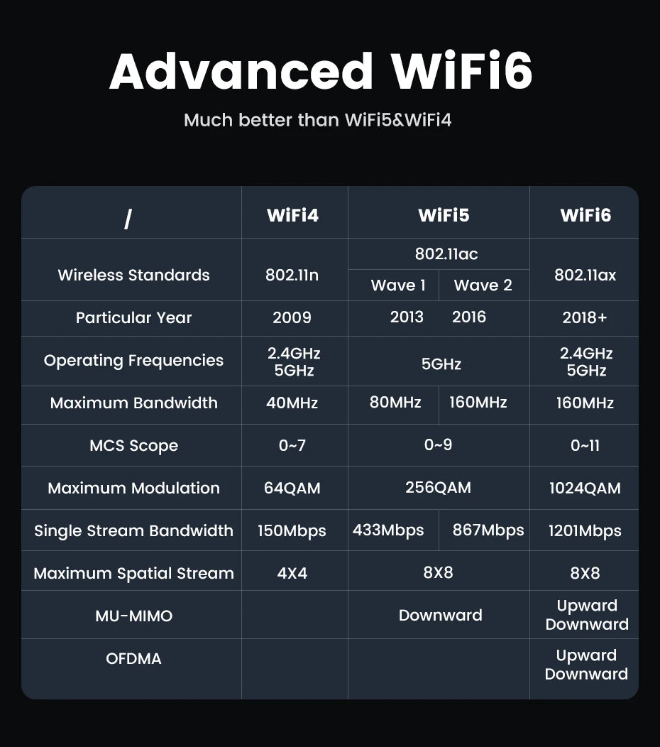 AX1800 Wi-Fi 6 USB 3.0 Dual-Band Wireless Adapter for PC and Laptop - 10