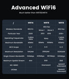 AX1800 Wi-Fi 6 USB 3.0 Dual-Band Wireless Adapter for PC and Laptop