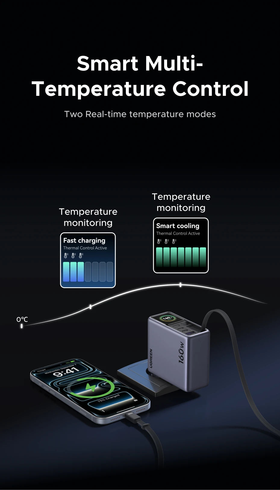 160W GaN Fast Charger with Smart Display and Retractable Cable