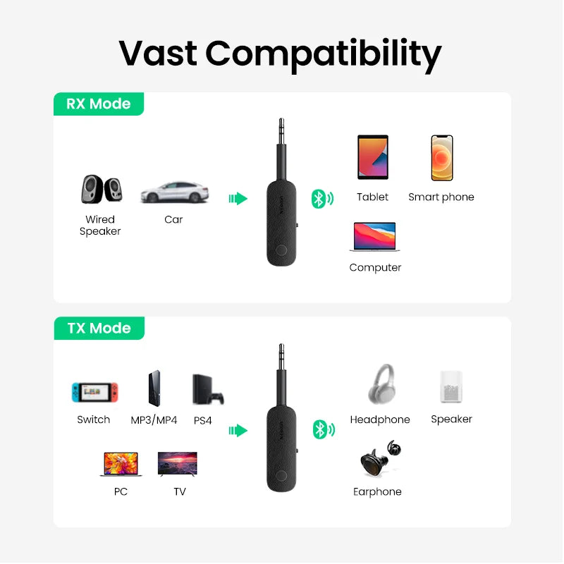 2-in-1 Bluetooth 5.0 Transmitter and Receiver for Car and Home Audio