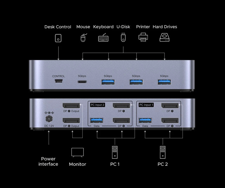 Dual Monitor DisplayPort KVM Switch for 2 PCs 8K 60Hz - 14