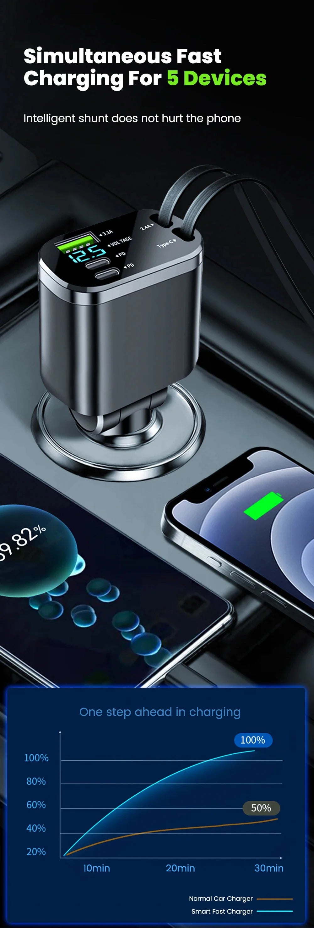 148W 7 in 1 Retractable Car Charger with Voltage Display and Starry Lamp
