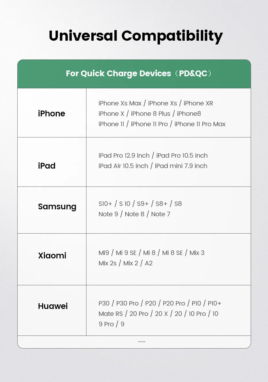 36W Dual Port USB-C PD Fast Car Charger - 12