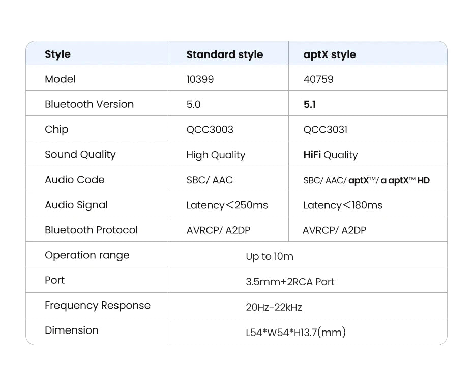 Bluetooth 5.1 aptX HD Audio Receiver for Wired Speakers - 27