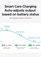 45W GaN USB-C Fast Charger for Smartphones and Tablets