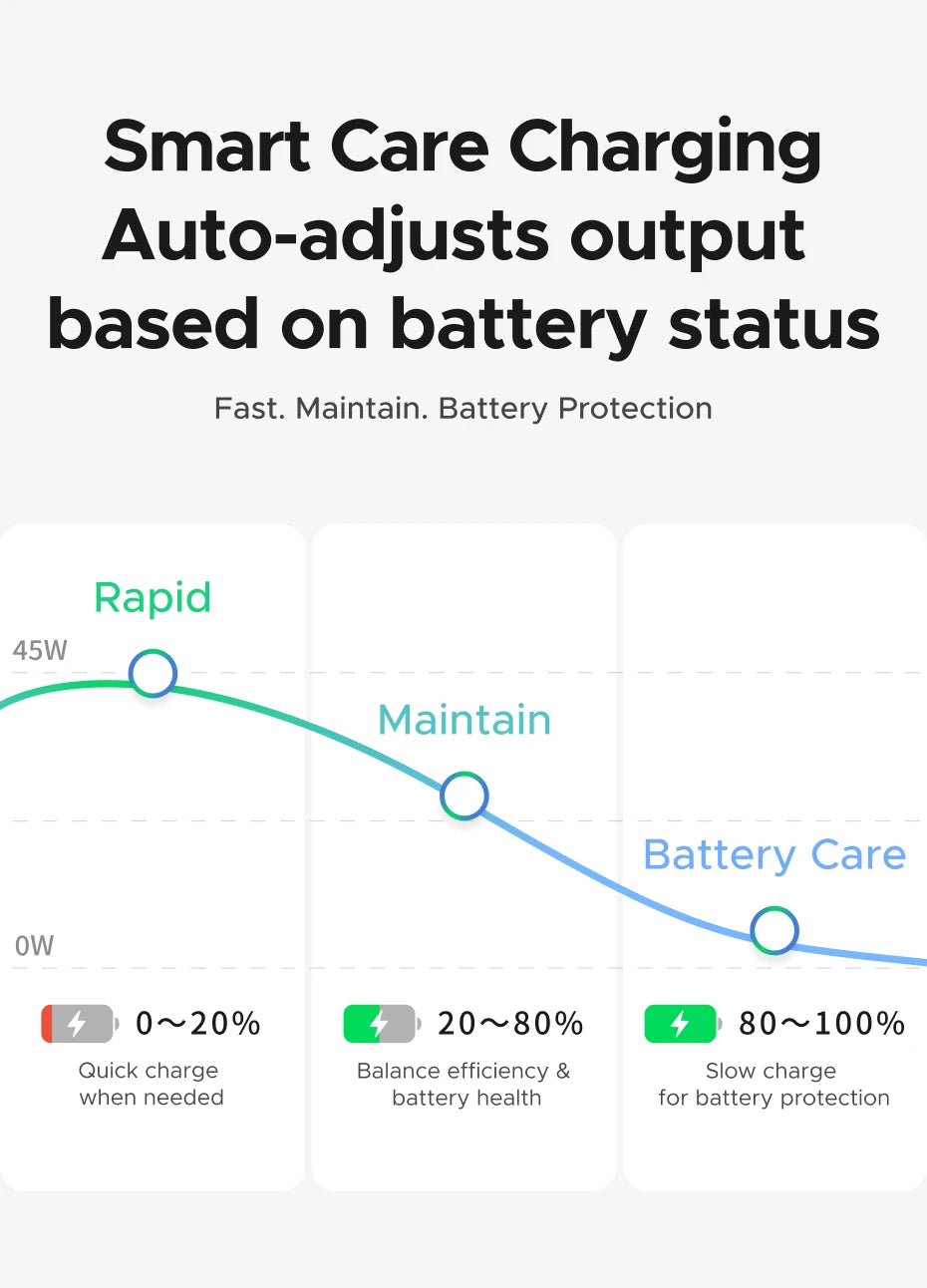 45W GaN USB-C Fast Charger for Smartphones and Tablets