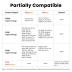 100W USB-C Super Fast Charging Cable for Huawei and Honor