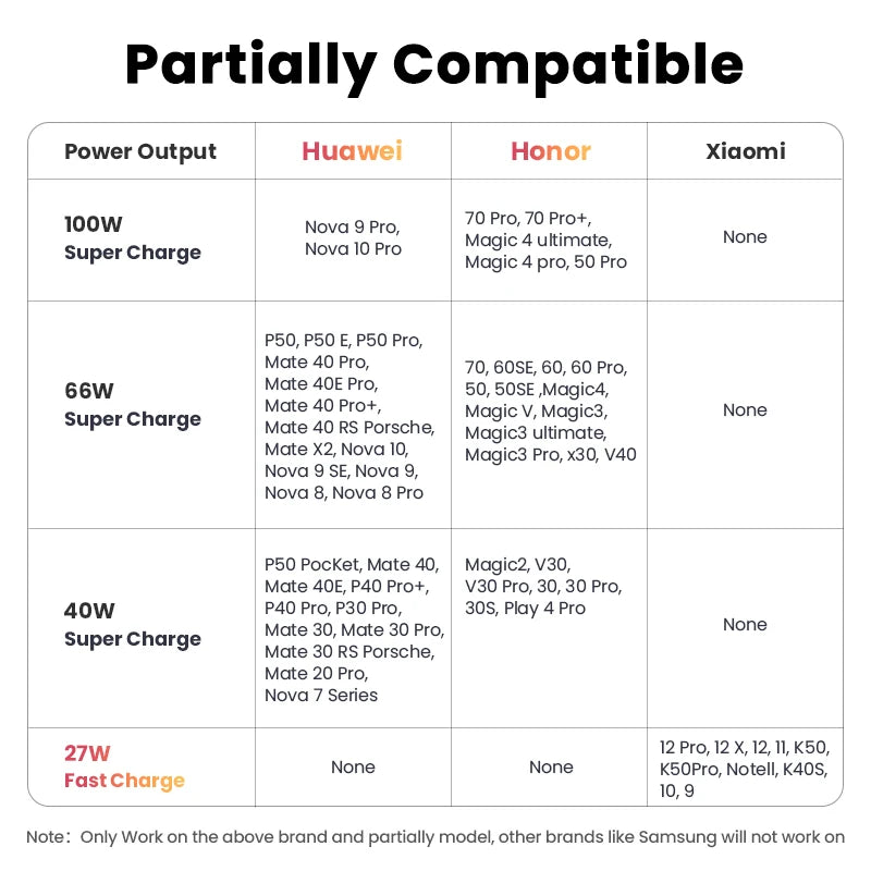 100W 6A Fast Charging Cable for Huawei and Honor Smartphones - 2