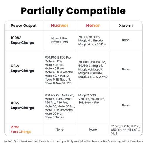 100W 6A Fast Charging Cable for Huawei and Honor Smartphones