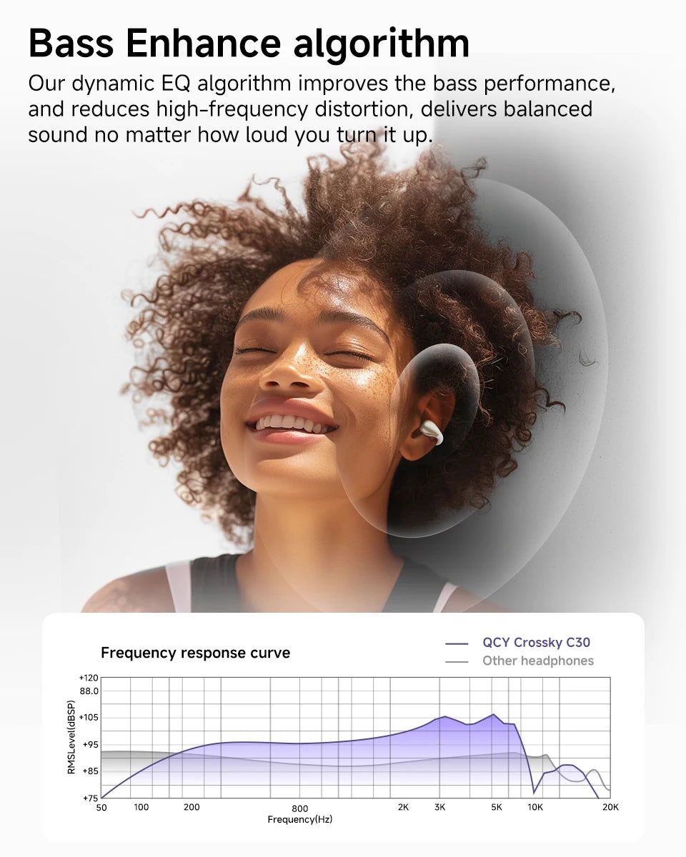 Open Ear Wireless Bluetooth 5.4 Earbuds with ENC Mic