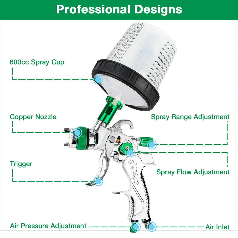 Professional HVLP Spray Gun Kit with 1.4/1.7/2.0mm Nozzles