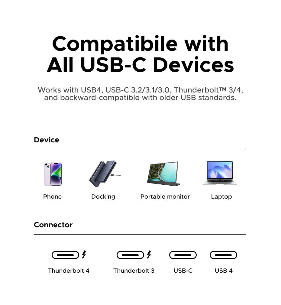 USB4 240W Fast Charging and 40Gbps Data Sync Cable