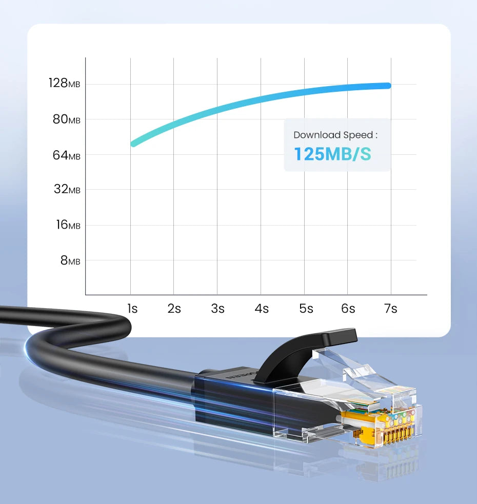 Cat6 Gigabit Ethernet Network Cable 1000Mbps RJ45 LAN Cord - 8