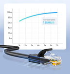 Cat6 Gigabit Ethernet Network Cable for High-Speed Gaming and Streaming