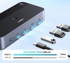 Dual Monitor HDMI KVM Switch for 2 PCs 4K 60Hz