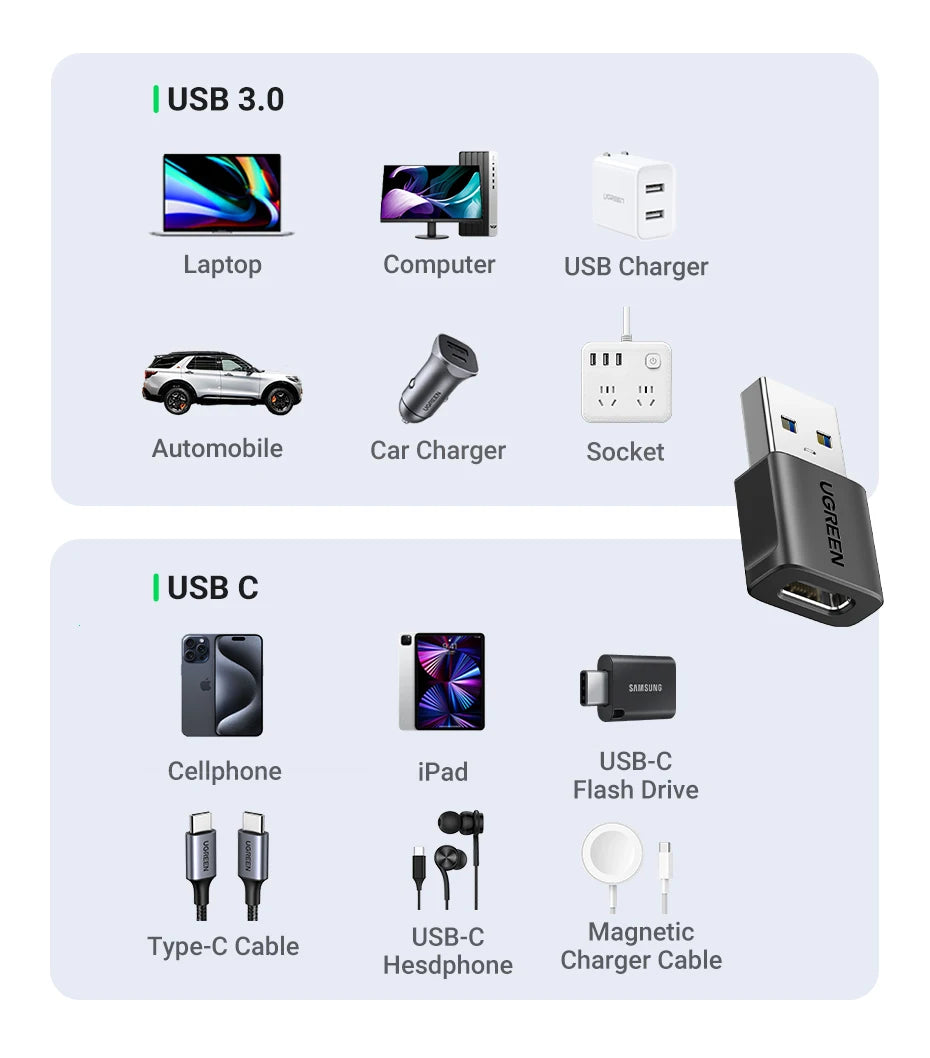 USB-A Male to USB-C Female OTG Adapter for Data and Charging