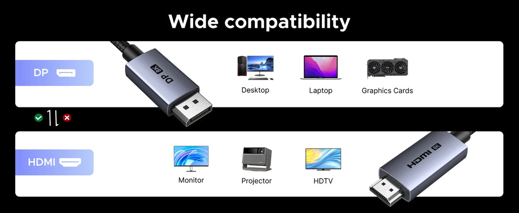 8K DisplayPort to HDMI Adapter Cable 60Hz