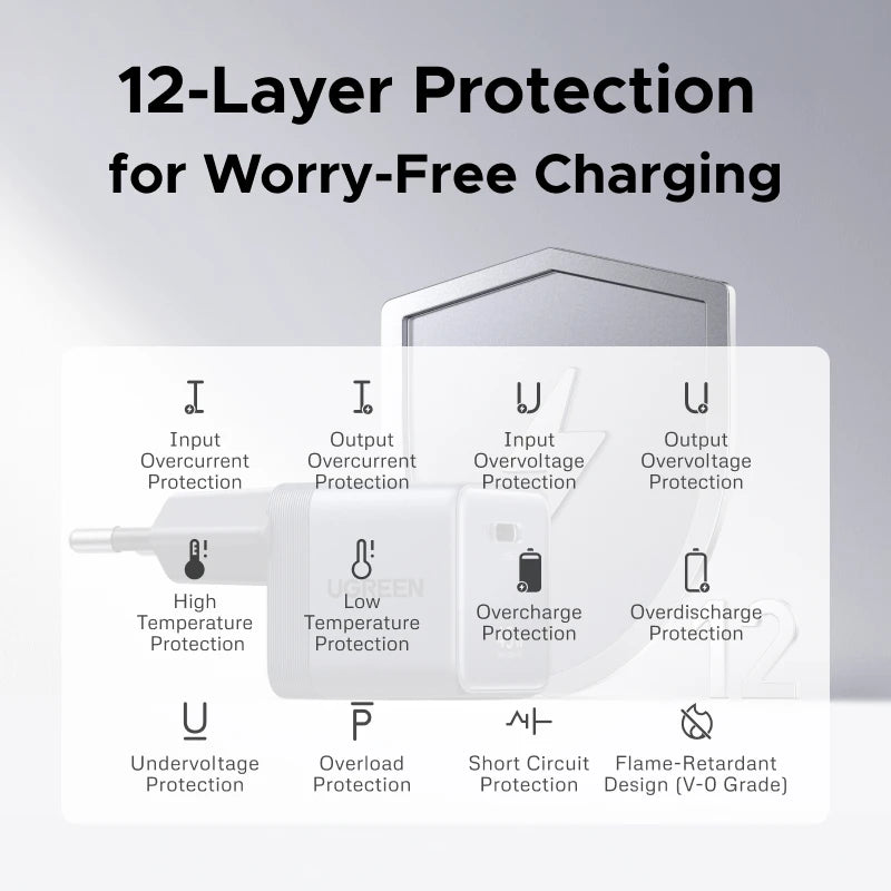 45W GaN USB-C Fast Charger for Smartphones and Tablets - 6