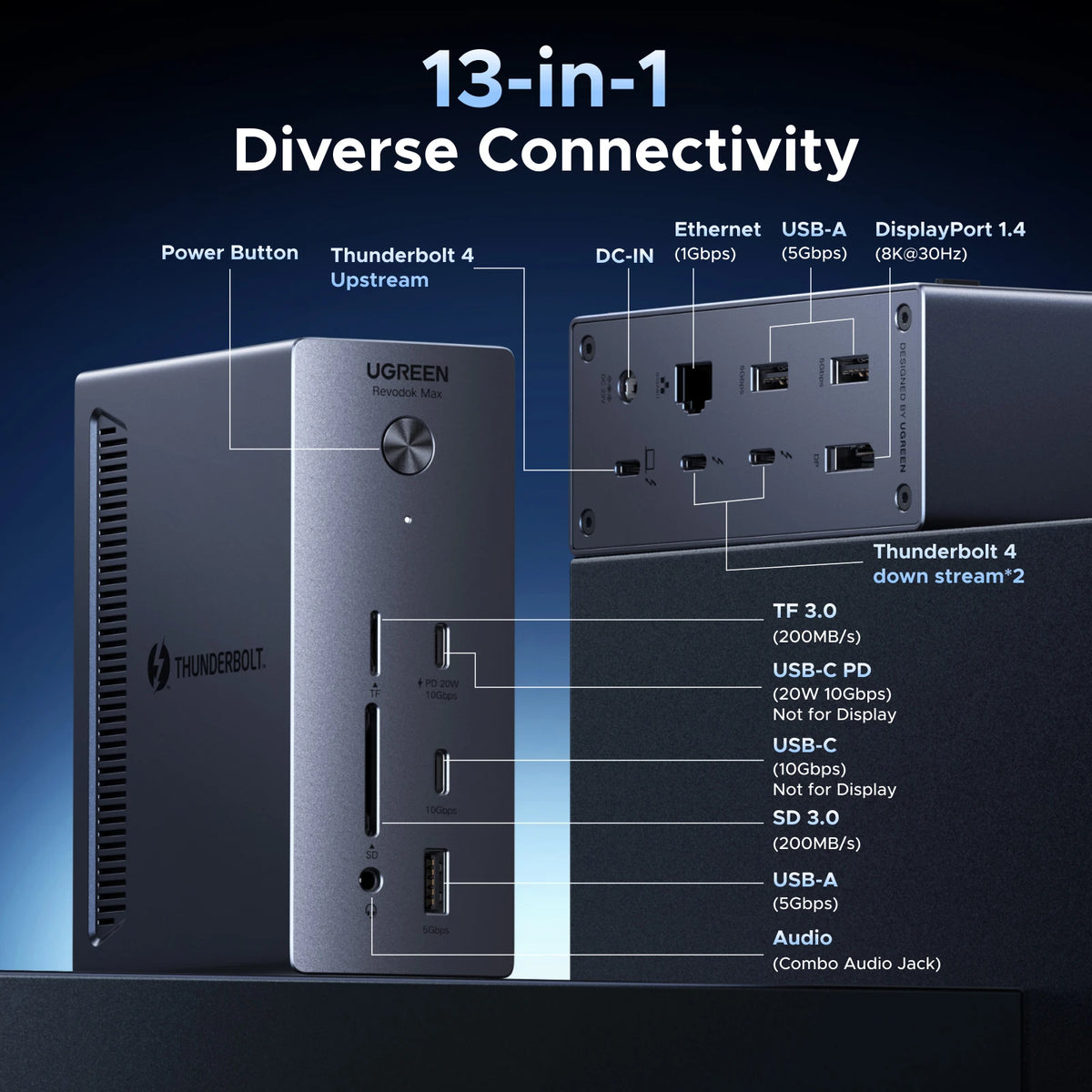 13-in-1 Thunderbolt 4 Docking Station 40Gbps 8K Dual Display Hub