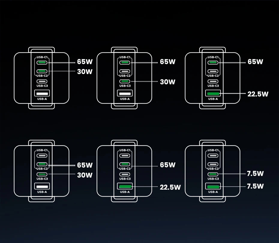 100W GaN Fast Wall Charger with Robot Display for Laptops and Phones