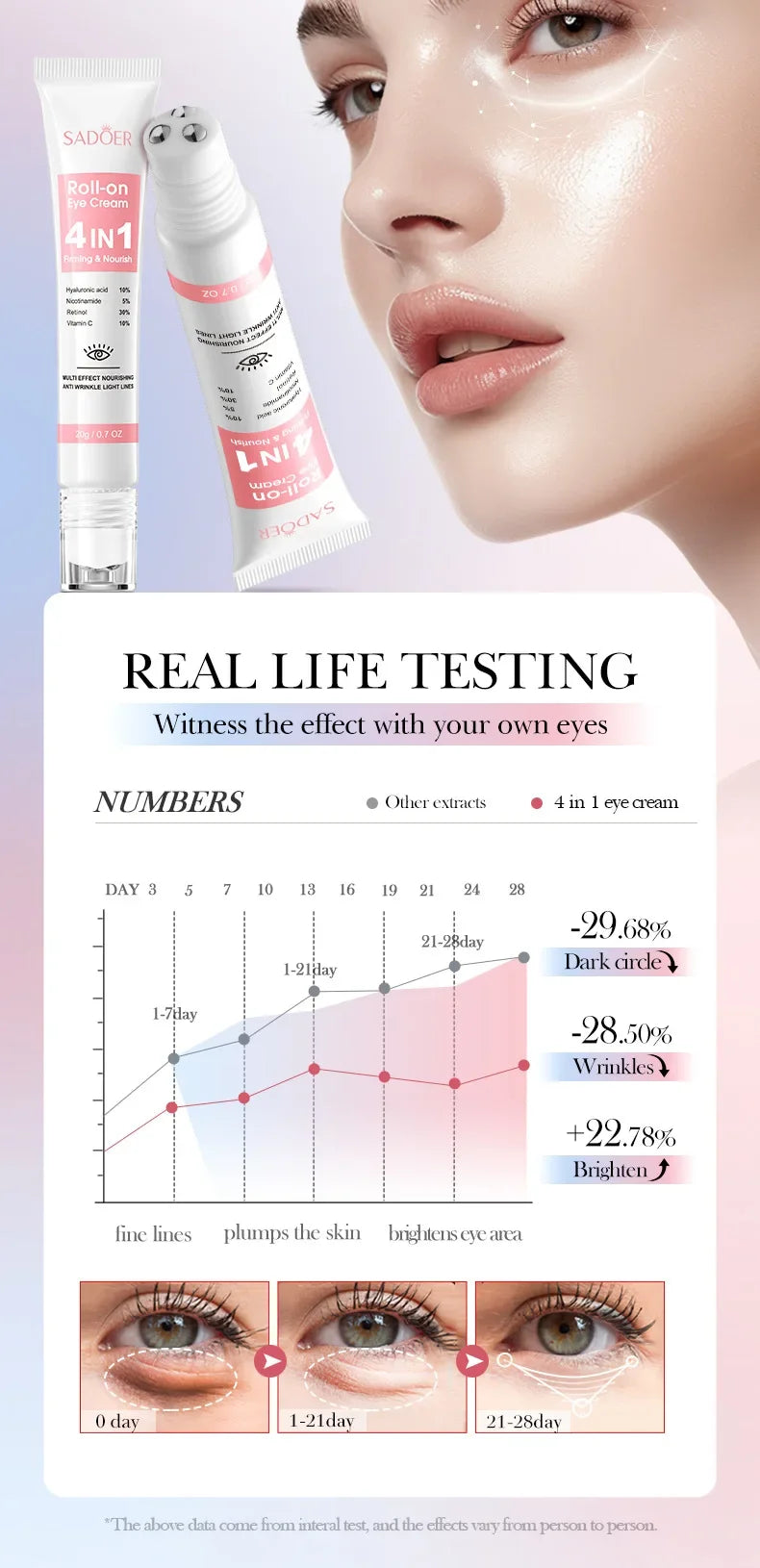 Anti-Wrinkle Retinol Eye Cream for Dark Circles and Puffiness - 16
