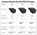 45W GaN USB-C Fast Charger for Smartphones and Laptops