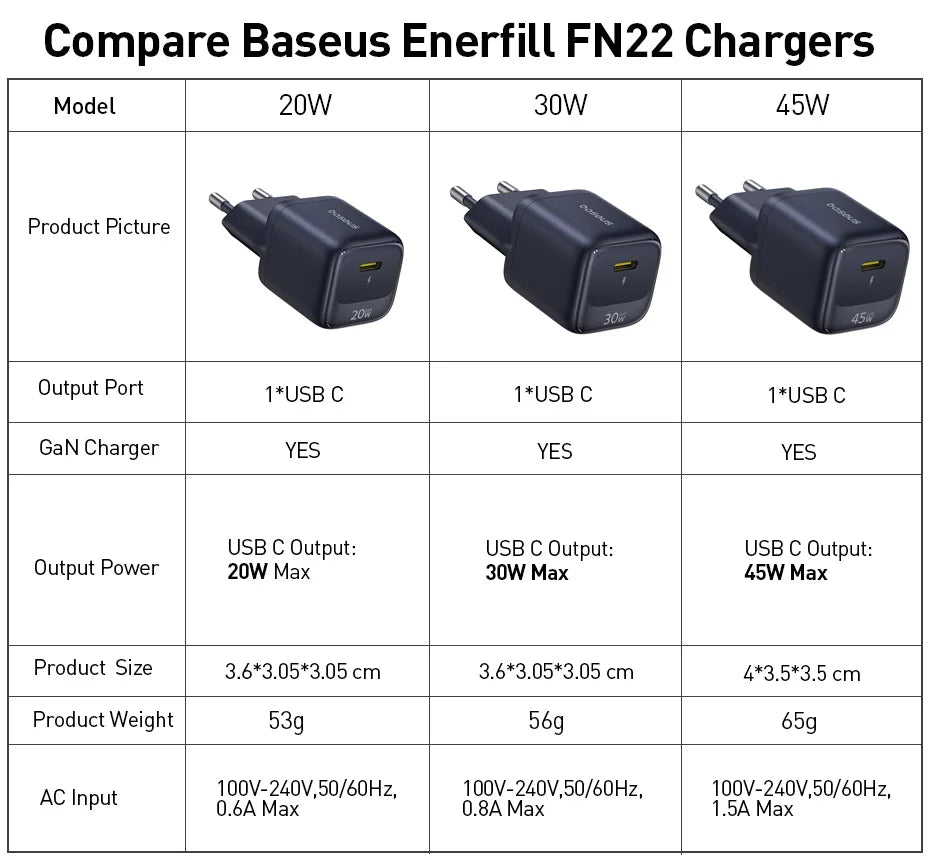 45W GaN USB-C Fast Charger for Smartphones and Laptops