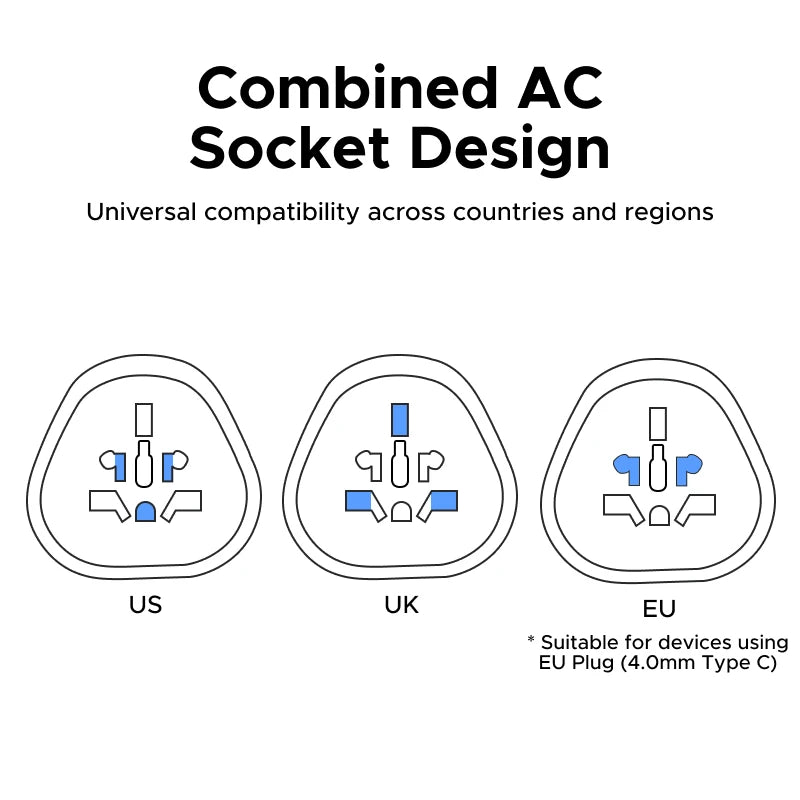 Universal International Travel Plug Adapter for Global Use