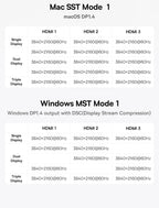 11-in-1 USB-C Triple Display Docking Station 4K 60Hz