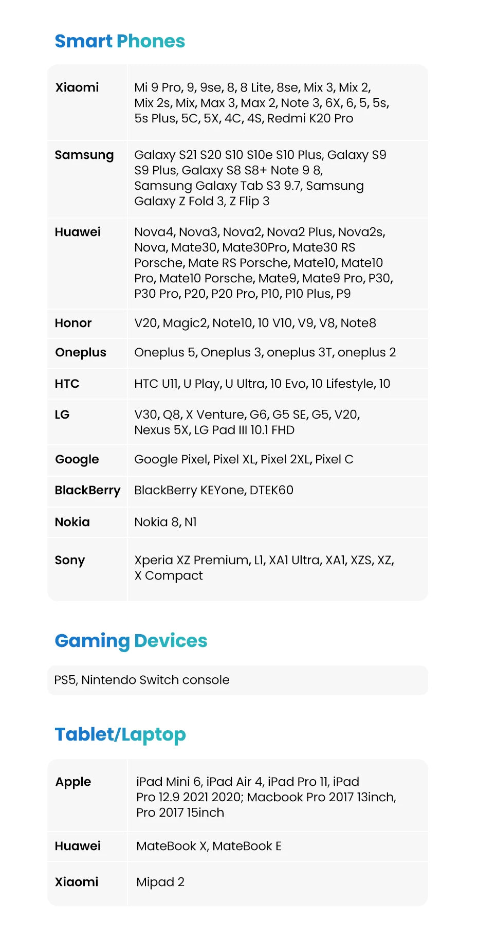 90-Degree USB-C Fast Charging and Data Sync Cable - 13