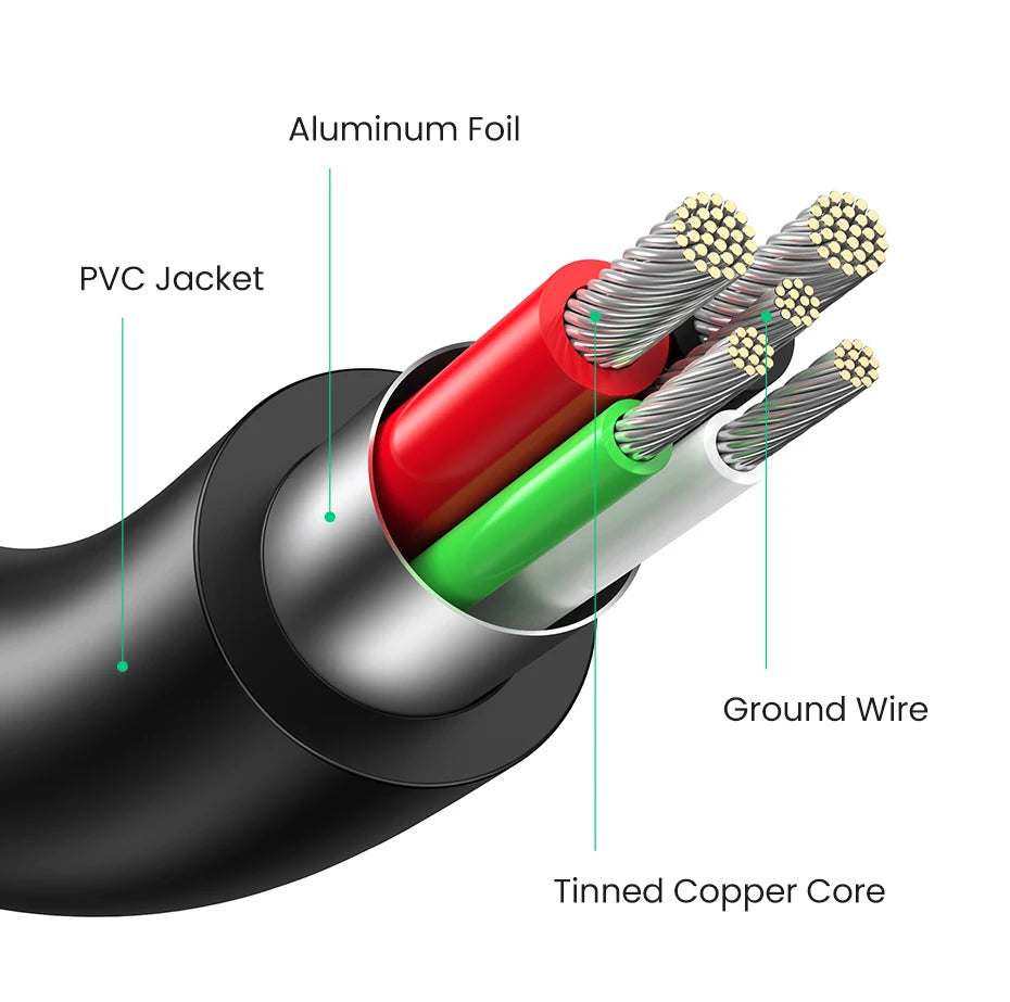 USB-A to USB-C 3A Fast Charging and Data Sync Cable