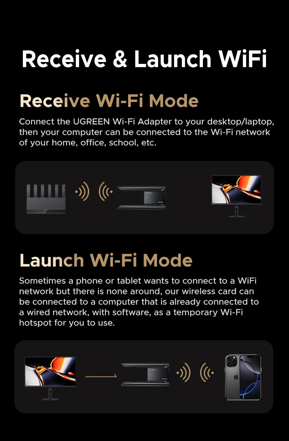 AXE5400 WiFi 6E USB 3.0 Tri-Band Wireless Adapter for PC